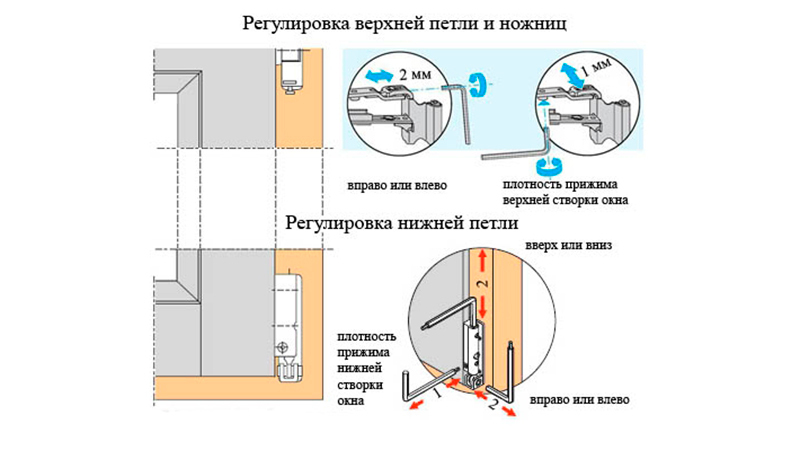 Оконная створка своими руками Оконная створка своими руками