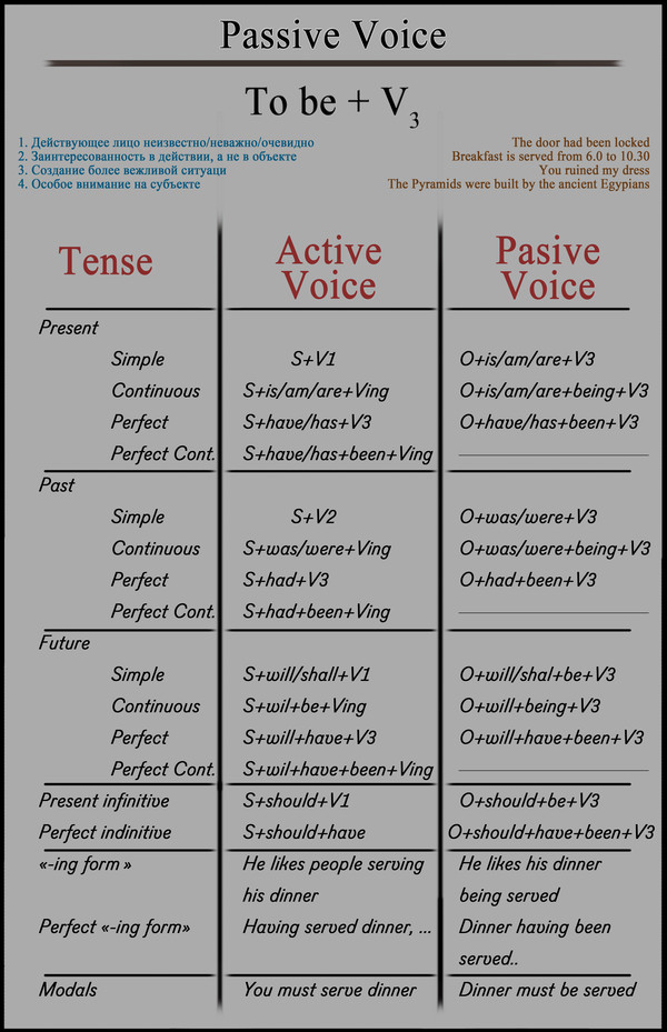 Как из предложения сделать passive voice Как из предложения сделать passive voice