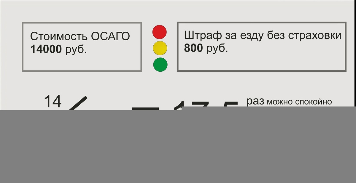 Штраф За Езду Без Осаго Камеры