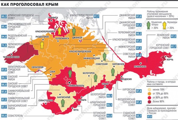 3 года Крымскому референдуму