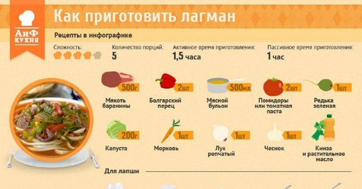 Лагман Рецепт Приготовления В Домашних Условиях