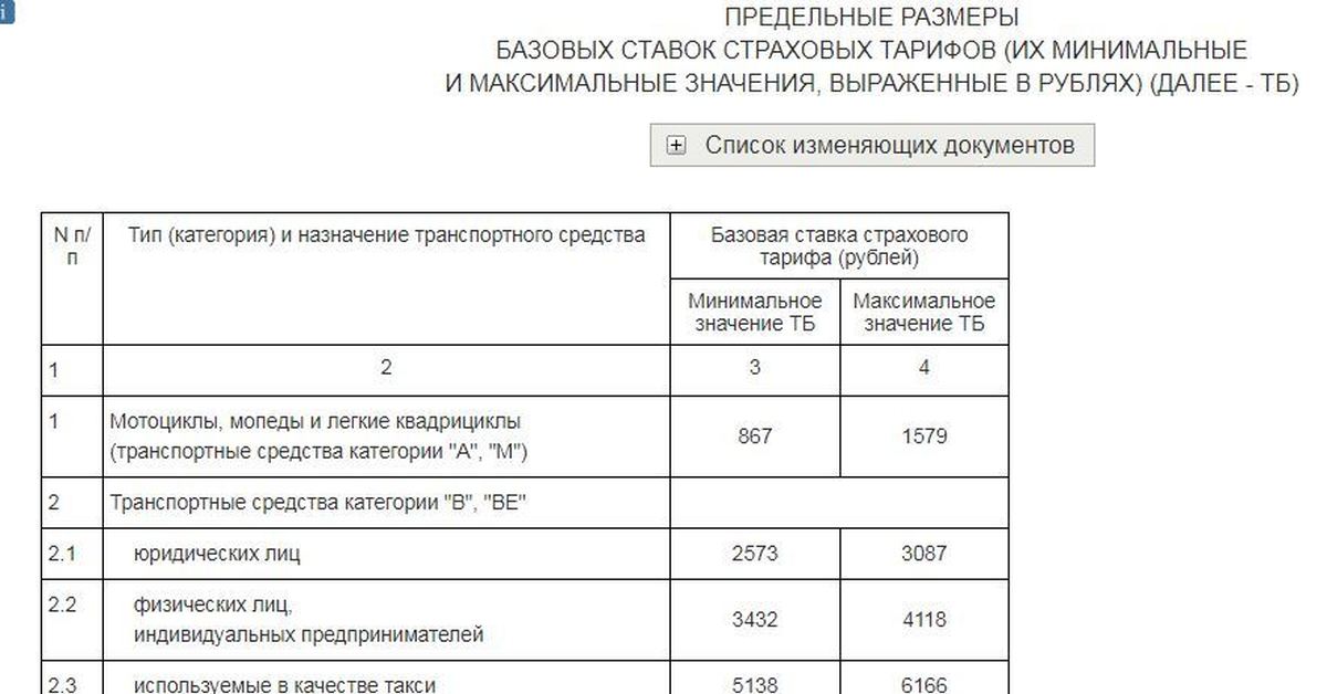 Ростовская Область Базовая Ставка Осаго