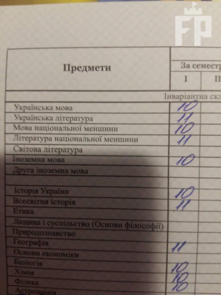Русский язык учебник для украинской школы