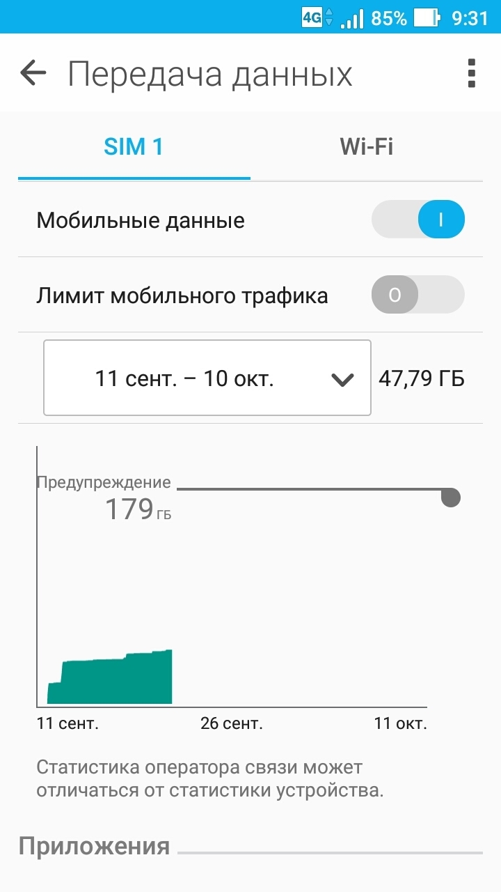 Вам нравится тарифный план черный, плита для увеличения высоты блока и боль в пояснице паху и колене Вам нравится тарифный план черный