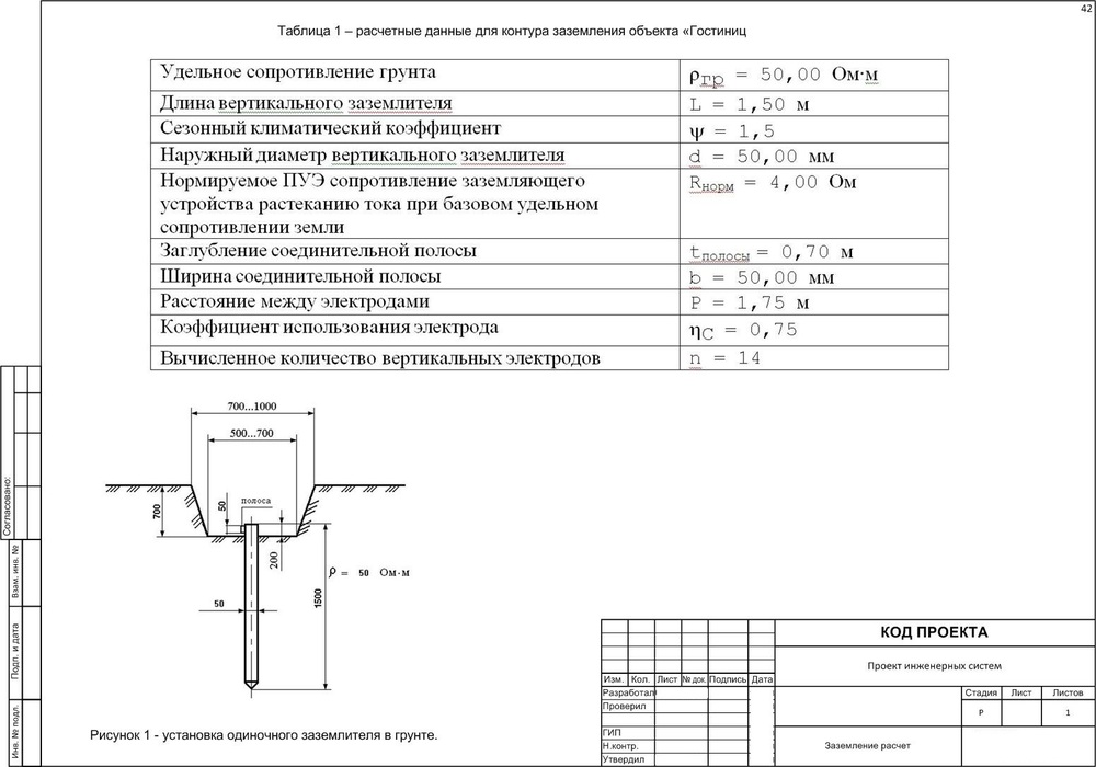 Какая глубина заземления