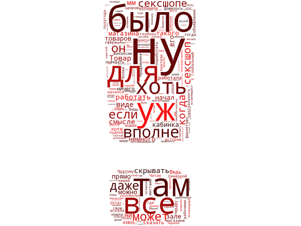 kak-chasto-lyudi-polzuyutsya-seksshopom