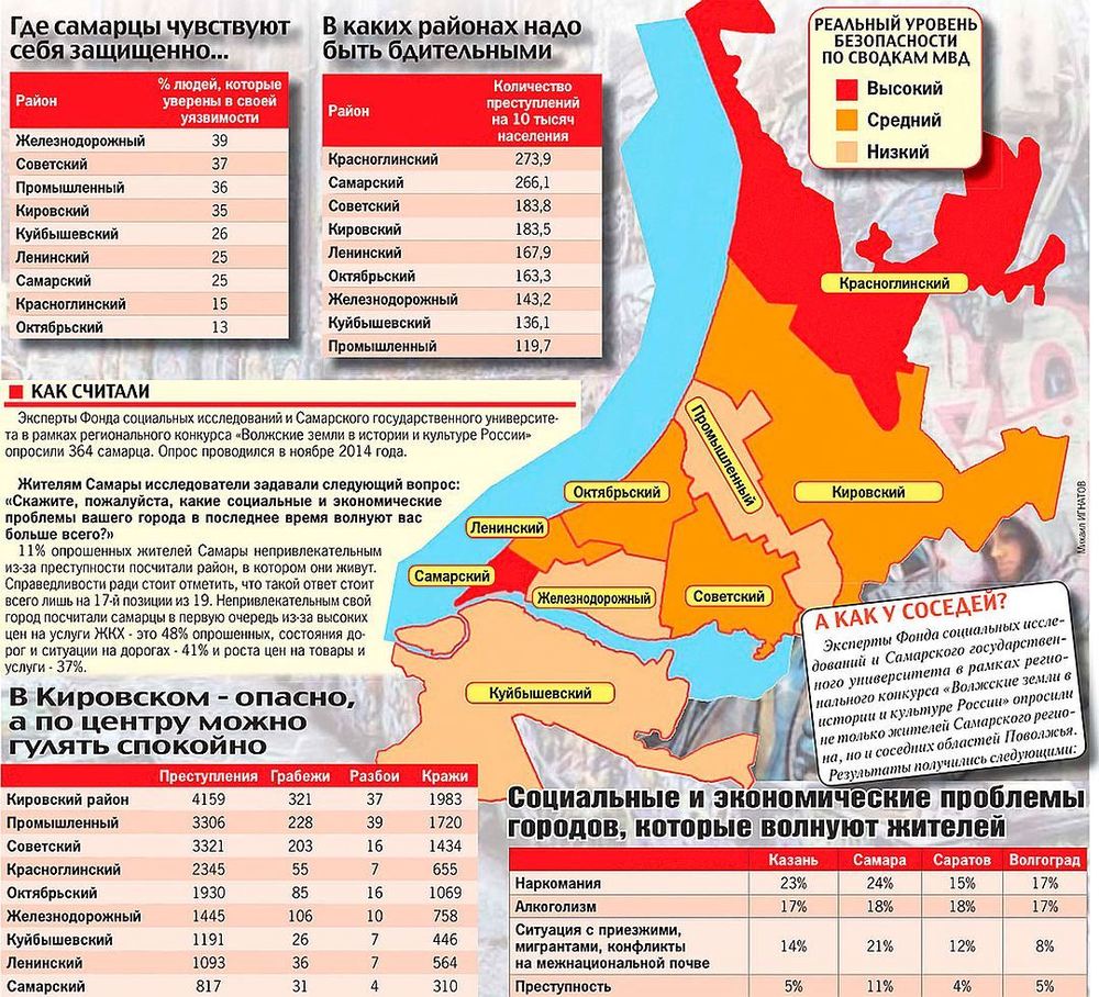 Какие районы есть в городах