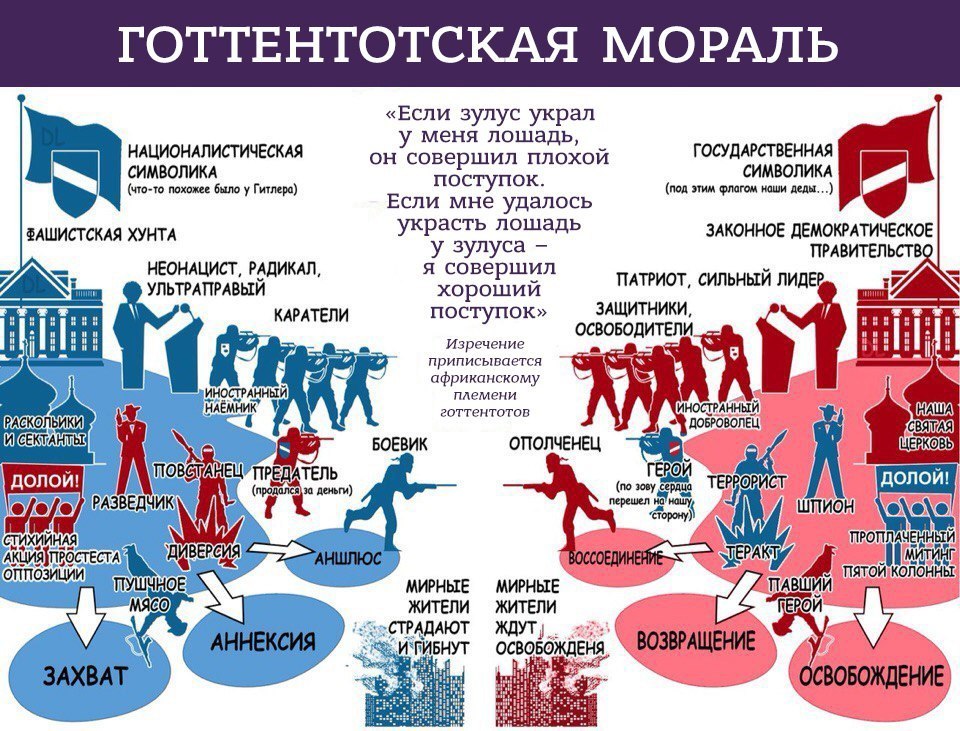 Пикаперы, на медосмотре студенткам проверял прямую кишку