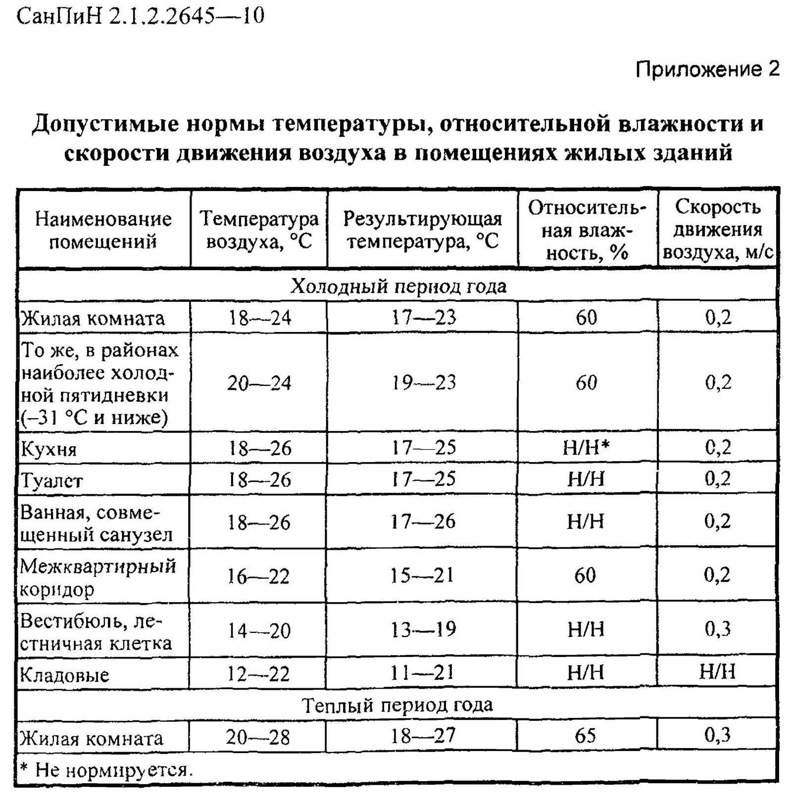 Какую температуру в домах устанавливают зимой жители разных стран | Пикабу