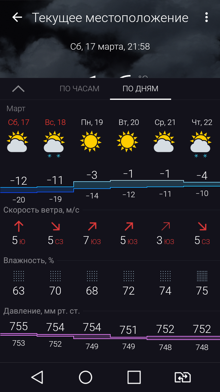 Погода в нальчике на 3 недели