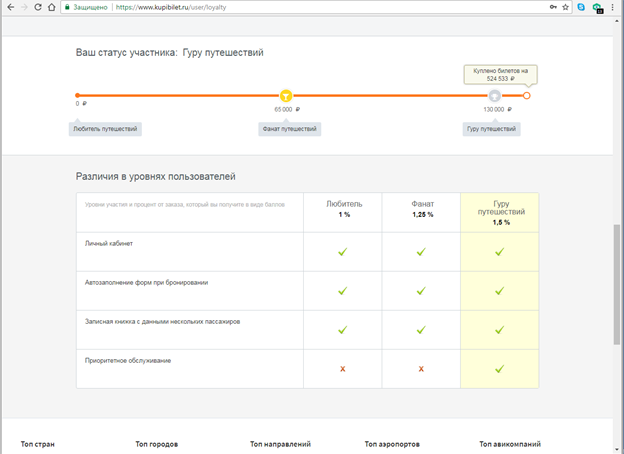 Сколько процентов оставляют за возврат жд билета