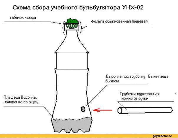 Самодельный кальян из бутылки от кока колы