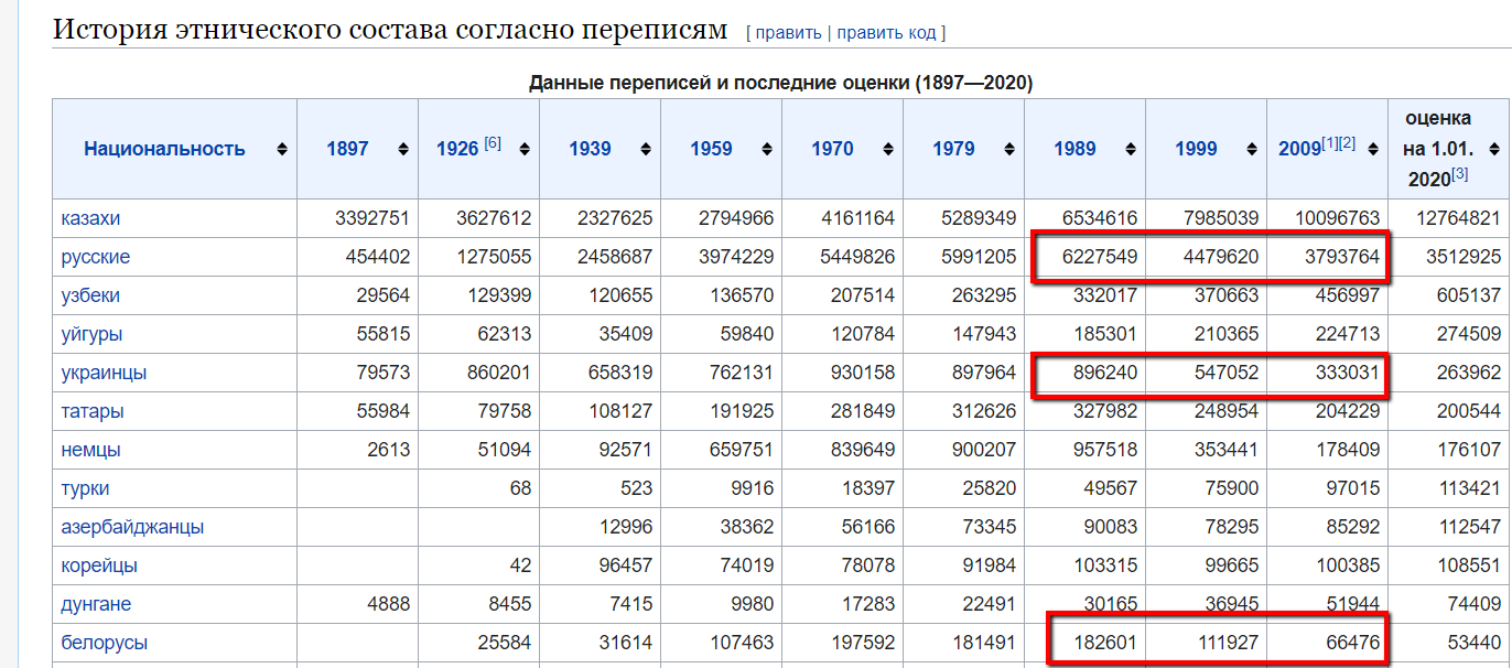 Белые люди: вот 10 просьб от лидера 