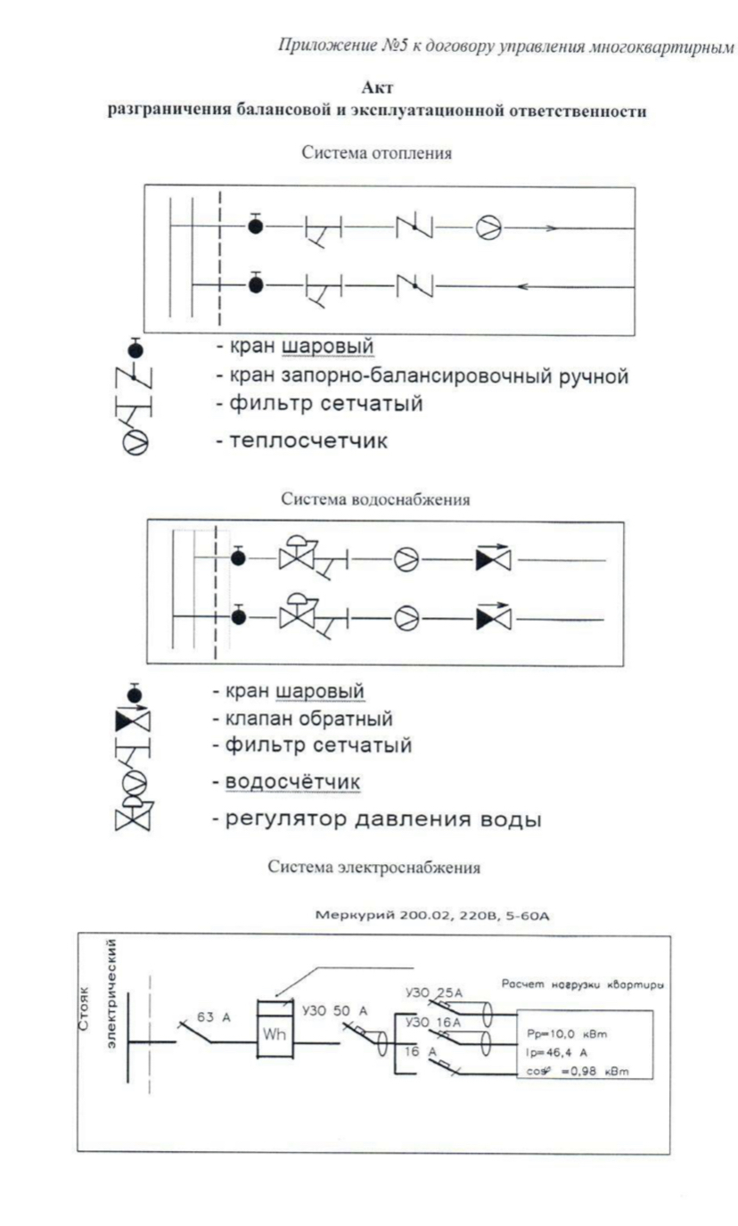 Про горячую воду из холодного крана и наоборот. Такие ненужные обратные  клапаны | Пикабу