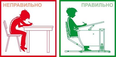 Что такое старинная парта. Смотреть фото Что такое старинная парта. Смотреть картинку Что такое старинная парта. Картинка про Что такое старинная парта. Фото Что такое старинная парта