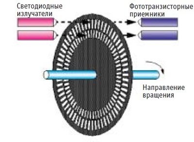 что делать если глючит колесико на мышке. Смотреть фото что делать если глючит колесико на мышке. Смотреть картинку что делать если глючит колесико на мышке. Картинка про что делать если глючит колесико на мышке. Фото что делать если глючит колесико на мышке