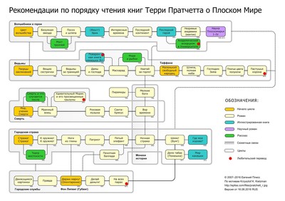 в какой последовательности читать терри пратчетта. 1489318809154729148. в какой последовательности читать терри пратчетта фото. в какой последовательности читать терри пратчетта-1489318809154729148. картинка в какой последовательности читать терри пратчетта. картинка 1489318809154729148. Рекомендуем книги на любой случай и вкус