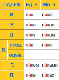 ����������� � �����������