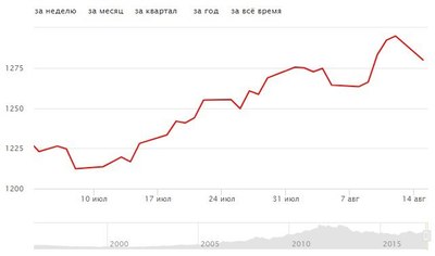 что делает ртуть с золотом. Смотреть фото что делает ртуть с золотом. Смотреть картинку что делает ртуть с золотом. Картинка про что делает ртуть с золотом. Фото что делает ртуть с золотом