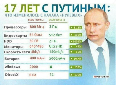 какие крупные предприятия построены в россии за последние 20 лет. Смотреть фото какие крупные предприятия построены в россии за последние 20 лет. Смотреть картинку какие крупные предприятия построены в россии за последние 20 лет. Картинка про какие крупные предприятия построены в россии за последние 20 лет. Фото какие крупные предприятия построены в россии за последние 20 лет