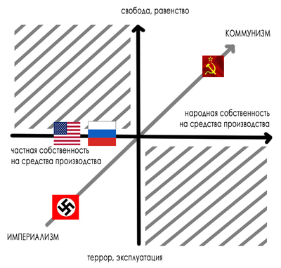 Что такое политический компас. Смотреть фото Что такое политический компас. Смотреть картинку Что такое политический компас. Картинка про Что такое политический компас. Фото Что такое политический компас
