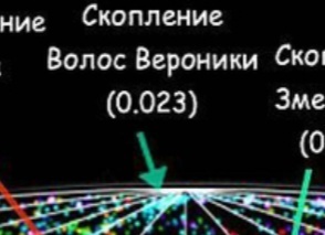 Суперкластер что это такое. Смотреть фото Суперкластер что это такое. Смотреть картинку Суперкластер что это такое. Картинка про Суперкластер что это такое. Фото Суперкластер что это такое