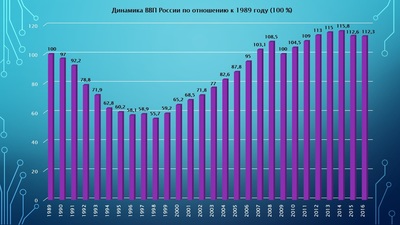 какой объект был построен в годы первых пятилеток
