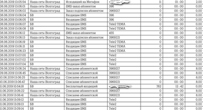 Мегафон запрет на платные подписки