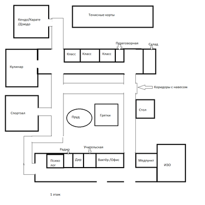 ����������� � �����������