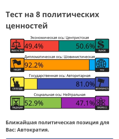 как узнать свои политические взгляды. 1591775517196771534. как узнать свои политические взгляды фото. как узнать свои политические взгляды-1591775517196771534. картинка как узнать свои политические взгляды. картинка 1591775517196771534.