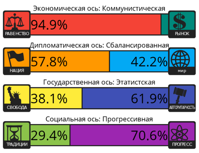 как узнать свои политические взгляды. 1591776593152465368. как узнать свои политические взгляды фото. как узнать свои политические взгляды-1591776593152465368. картинка как узнать свои политические взгляды. картинка 1591776593152465368.