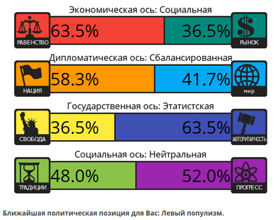 как узнать свои политические взгляды. 1591776883167730296. как узнать свои политические взгляды фото. как узнать свои политические взгляды-1591776883167730296. картинка как узнать свои политические взгляды. картинка 1591776883167730296.