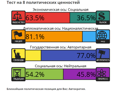 как узнать свои политические взгляды. 1591832450153127445. как узнать свои политические взгляды фото. как узнать свои политические взгляды-1591832450153127445. картинка как узнать свои политические взгляды. картинка 1591832450153127445.