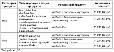 ipad наушники в подарок. Смотреть фото ipad наушники в подарок. Смотреть картинку ipad наушники в подарок. Картинка про ipad наушники в подарок. Фото ipad наушники в подарок