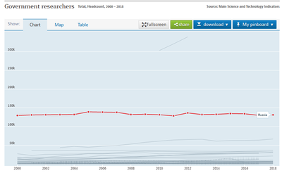 рейтинг стран по расходам на науку 2020. Смотреть фото рейтинг стран по расходам на науку 2020. Смотреть картинку рейтинг стран по расходам на науку 2020. Картинка про рейтинг стран по расходам на науку 2020. Фото рейтинг стран по расходам на науку 2020 рейтинг стран по расходам на науку 2020. Смотреть фото рейтинг стран по расходам на науку 2020. Смотреть картинку рейтинг стран по расходам на науку 2020. Картинка про рейтинг стран по расходам на науку 2020. Фото рейтинг стран по расходам на науку 2020