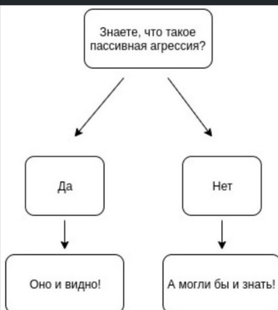идеально крысиные отношения мем