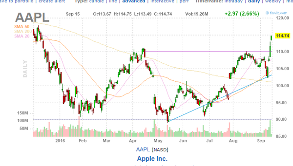 Aaple.inc   iphone 7