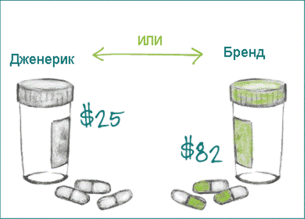 Просьба помочь. Опрос. Тема медицина и лекарства. Отметьте и поднимите в топ. Для минуса внутри