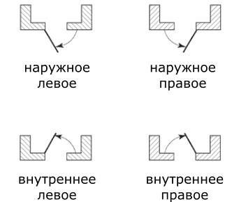 Открой левую. Схема открывания дверей на чертежах. Левое открывание двери схема. Межкомнатные двери внутреннего открывания схема. Схема внутреннего открывания металлической двери.