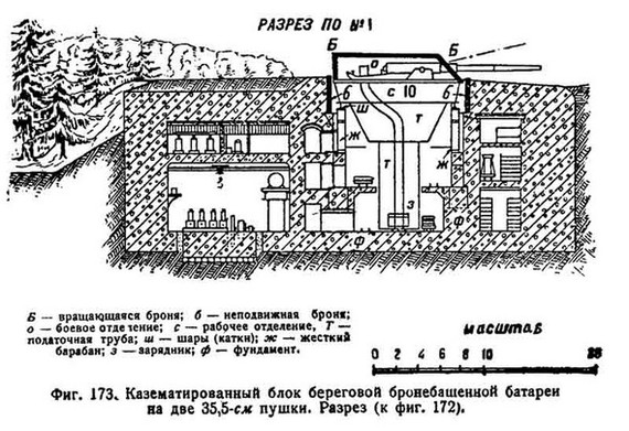 Ворошиловская батарея. Главный калибр Дальнего Востока. - Владивосток, Военная техника, Русский, Длиннопост