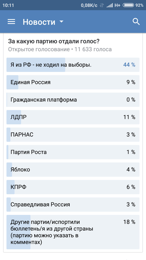 Опрос на одном паблике ВК - Политика, Выборы