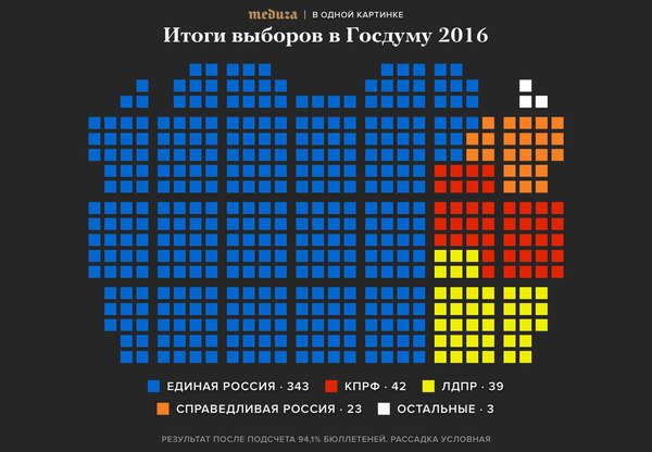 Parliament is a place for discussion ? - Politics, Elections, Russia, Parliament, State Duma