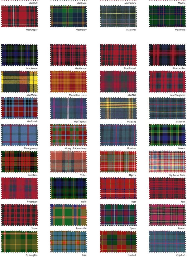 What clan is your plaid from? - Scotland, Plaid, Longpost