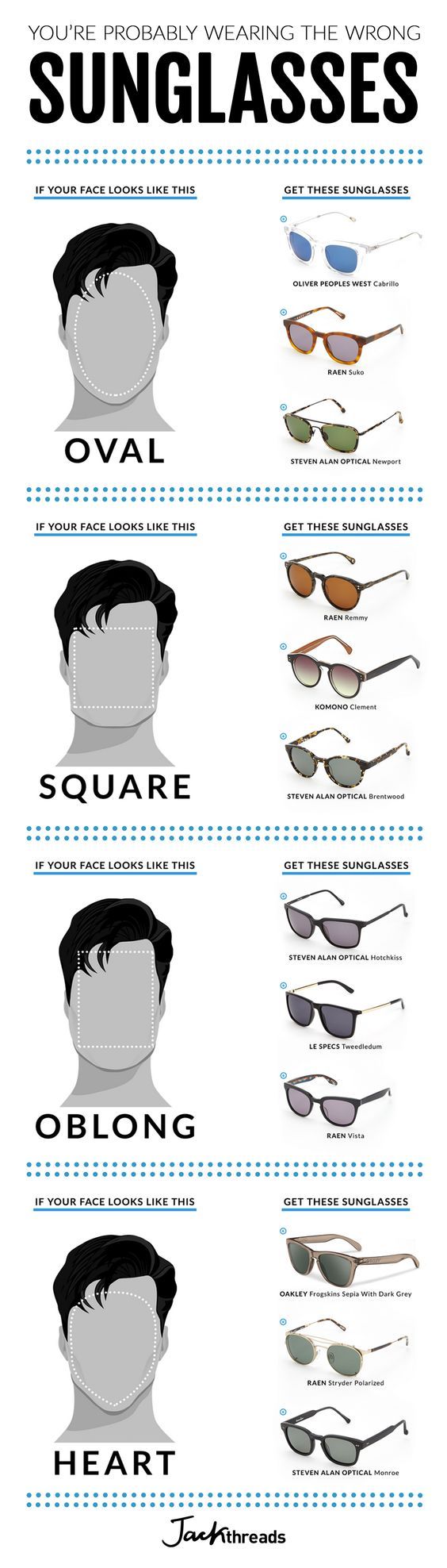 About men's sunglasses and what shape is best suited to your face type - Infographics, Sunglasses, Men, English language, Longpost