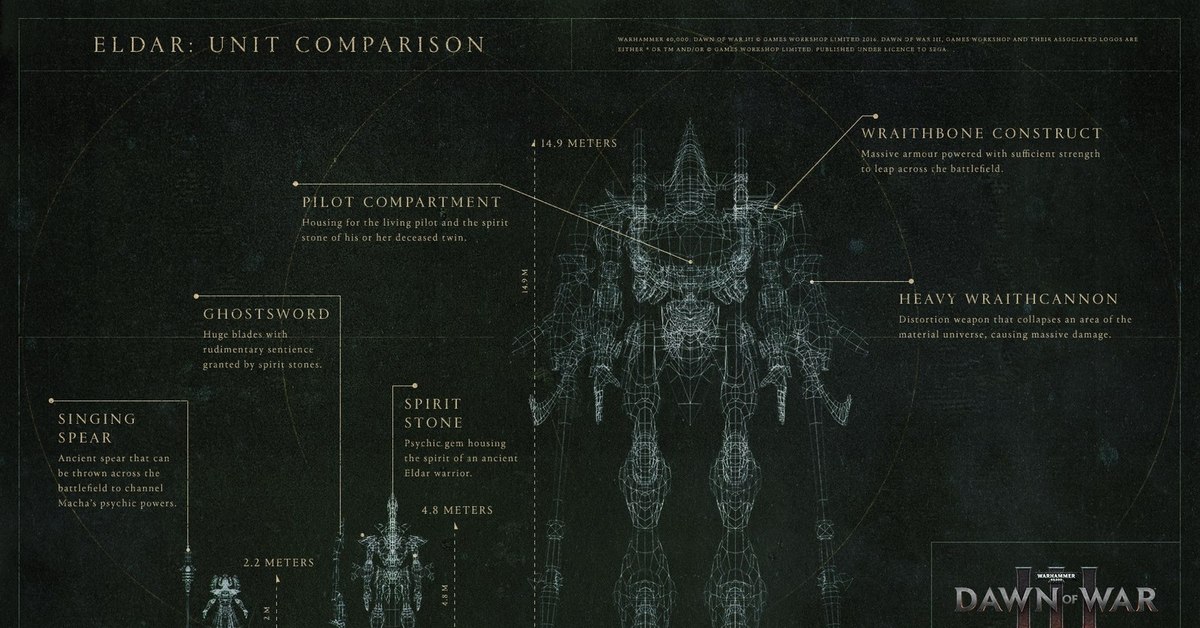 Warhammer 40000 юниты. Рост юнитов вархаммер 40000.