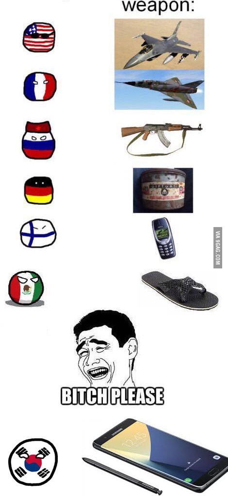 Оружие разных стран