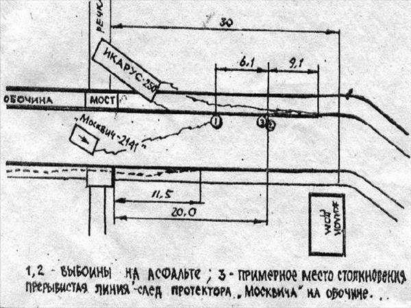 Где находится машина цоя