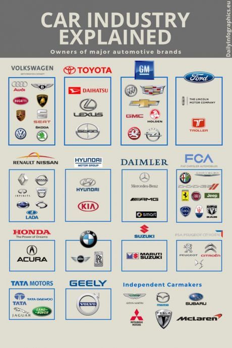 Automotive brand owners. - Auto, Brands, Automotive industry