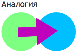 НЛП. Фокусы языка. Структура и Критерии «правильного» убеждения - Нлп, Убеждения, Фокусы языка, Длиннопост