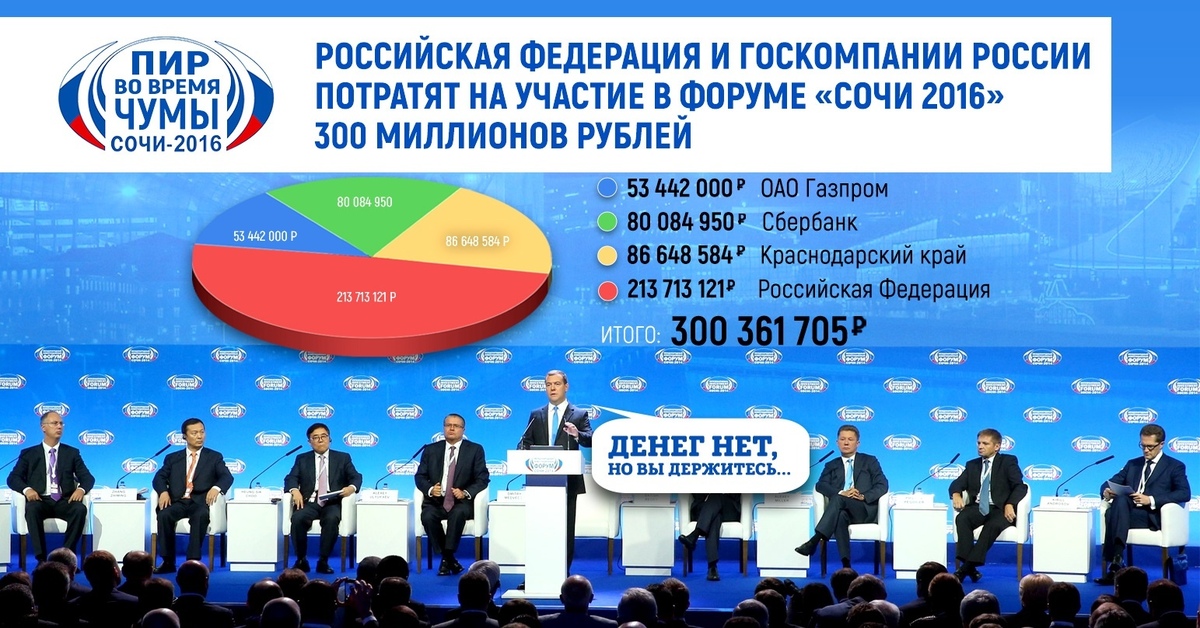 Форумы в сочи в 2024 году